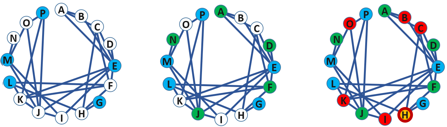 Map Coloring Problem – phabe.ch